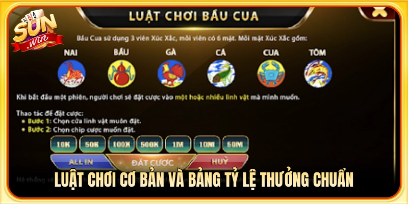 Hướng dẫn luật lắc bầu cua và mức trả thưởng