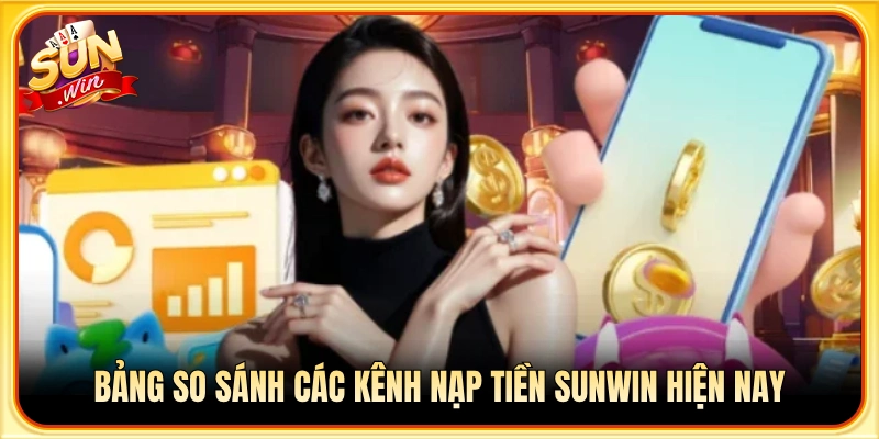 Bảng đối chiếu các phương thức nạp tiền tại Sun Win